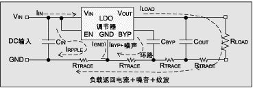 圖 1：通常的布線設計。