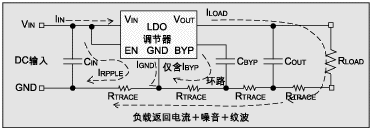 圖 2：優(yōu)化的布線設計。