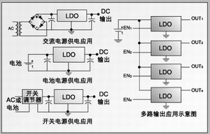 圖 4：LDO的應用思路。