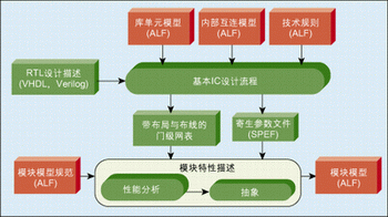 圖3：模塊的創(chuàng)建流程。