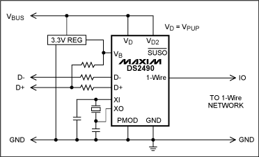 圖7. USB接口1-Wire主機(jī)，該圖為簡(jiǎn)化電路，詳細(xì)電路參見(jiàn)DS2490數(shù)據(jù)資料