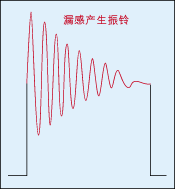 圖4：反電動(dòng)勢又會(huì)對變壓器初級線圈的分布電容進(jìn)行充放電，從而產(chǎn)生阻尼振蕩。