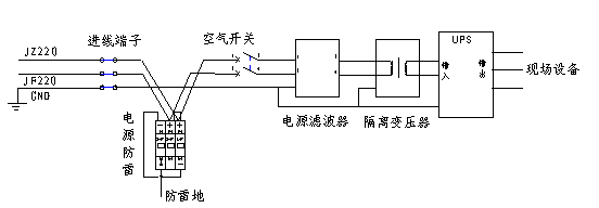 圖2：系統(tǒng)電源部分設(shè)計示例。