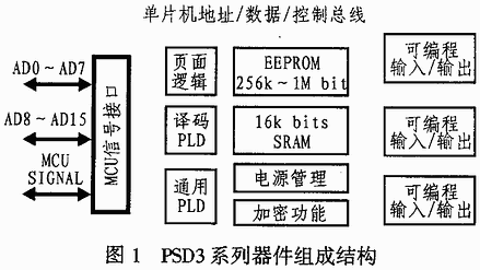 基于PSD3XX與ADMC401接口設(shè)計的無功發(fā)生器系統(tǒng)