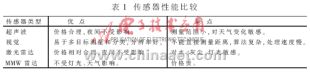 點擊圖片可在新窗口打開