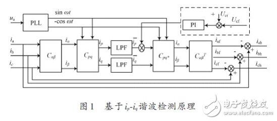 詳細(xì)解析濾波器的定義，濾波器的特性，濾波器的工作原理，濾波器的分類，濾波器的典型電路原理圖以及濾波器的參考設(shè)計(jì)