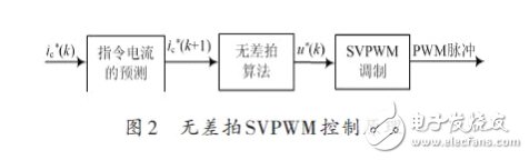 詳細(xì)解析濾波器的定義，濾波器的特性，濾波器的工作原理，濾波器的分類，濾波器的典型電路原理圖以及濾波器的參考設(shè)計(jì)