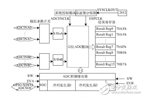詳細(xì)解析濾波器的定義，濾波器的特性，濾波器的工作原理，濾波器的分類，濾波器的典型電路原理圖以及濾波器的參考設(shè)計(jì)