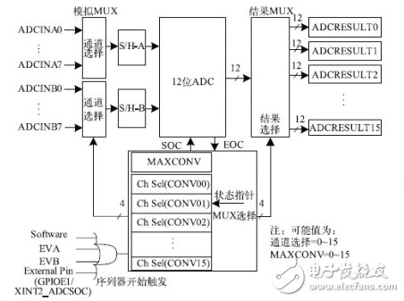 詳細(xì)解析濾波器的定義，濾波器的特性，濾波器的工作原理，濾波器的分類，濾波器的典型電路原理圖以及濾波器的參考設(shè)計(jì)