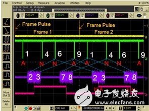 圖6 PXB或N5182B/72B實(shí)時(shí)響應(yīng)