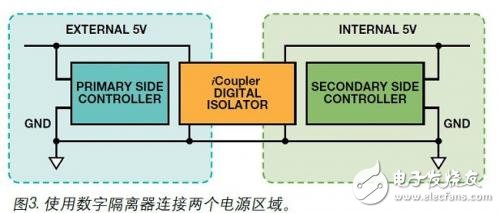 使用數(shù)字隔離器連接兩個(gè)電源區(qū)域