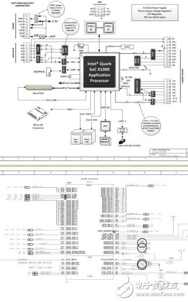 精品推薦!Intel伽利略開(kāi)發(fā)板官方原理圖及pcb文件