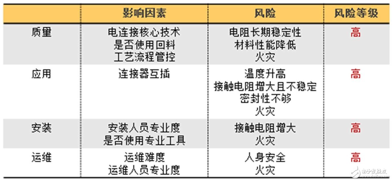 詳細(xì)解讀：太陽(yáng)能光伏連接器mc4