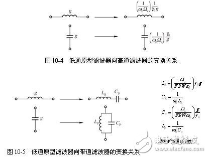 詳細(xì)解析濾波器的定義，濾波器的特性，濾波器的工作原理，濾波器的分類，濾波器的典型電路原理圖以及濾波器的參考設(shè)計(jì)