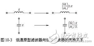 詳細(xì)解析濾波器的定義，濾波器的特性，濾波器的工作原理，濾波器的分類，濾波器的典型電路原理圖以及濾波器的參考設(shè)計(jì)