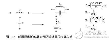 詳細(xì)解析濾波器的定義，濾波器的特性，濾波器的工作原理，濾波器的分類，濾波器的典型電路原理圖以及濾波器的參考設(shè)計(jì)