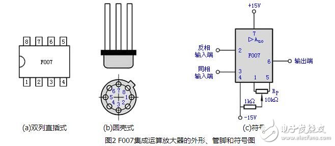 運算放大器的組成與輸出特性，運算放大器的線性應(yīng)用