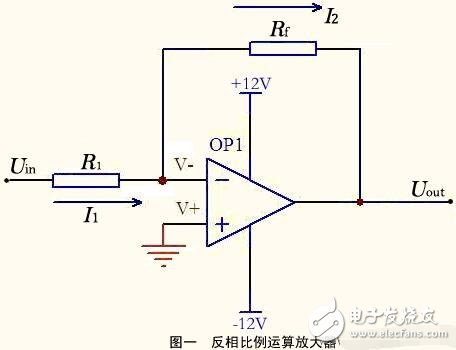 運算放大器的組成與輸出特性，運算放大器的線性應(yīng)用