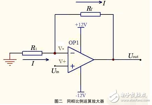 運算放大器的組成與輸出特性，運算放大器的線性應(yīng)用