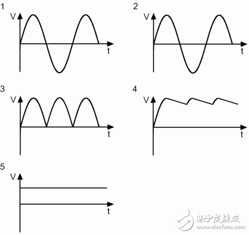 PC電源中的開關(guān)電源是什么？開關(guān)電源的工作原理和設(shè)計