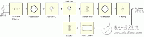 PC電源中的開關(guān)電源是什么？開關(guān)電源的工作原理和設(shè)計