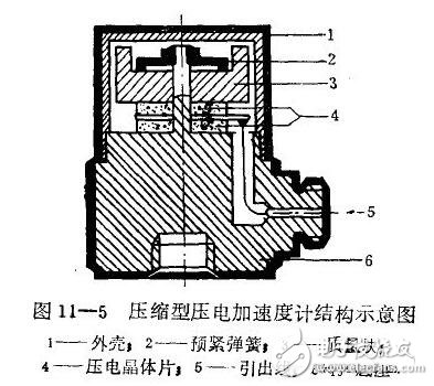 加速度傳感器的技術指標與應用，壓電式加速度傳感器的原理與結構