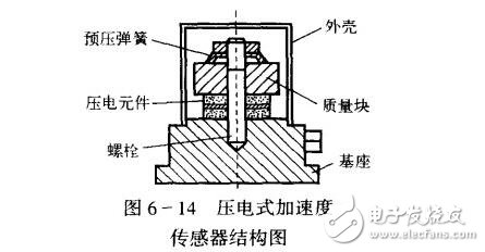 加速度傳感器的技術指標與應用，壓電式加速度傳感器的原理與結構