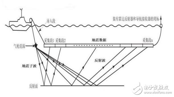 淺析基于姿態(tài)測(cè)量?jī)x器電子羅盤在海洋地震拖纜中的應(yīng)用