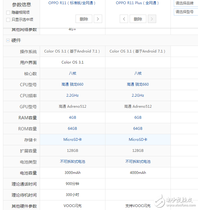 oppor11plus和oppor11哪個(gè)好？