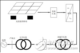 光伏發(fā)電系統(tǒng)的原理及發(fā)電量與光伏組件衰減的關(guān)系圖解