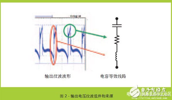 基于FPGA系統(tǒng)的新一代低噪聲DC/DC轉(zhuǎn)換器降噪設(shè)計(jì) 
