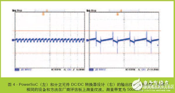 基于FPGA系統(tǒng)的新一代低噪聲DC/DC轉(zhuǎn)換器降噪設(shè)計(jì) 