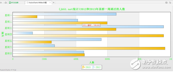 jquery插件開發(fā)實例（MSBar2D圖效果、手風(fēng)琴特效插件）