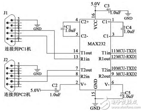 基于MAX232實(shí)現(xiàn)PC機(jī)與CPU通信