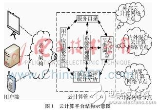 什么是云計(jì)算環(huán)境下的僵尸網(wǎng)絡(luò)？它的危害以及檢測(cè)方法