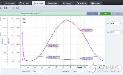 一維、二維、三維電機的性能分析