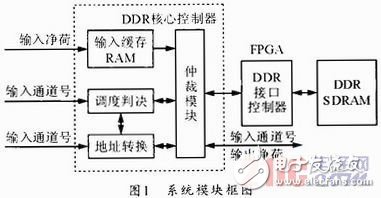 基于MIMO技術(shù)的視頻緩存器設(shè)計方案