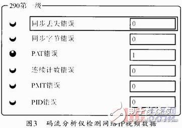 基于MIMO技術(shù)的視頻緩存器設(shè)計方案