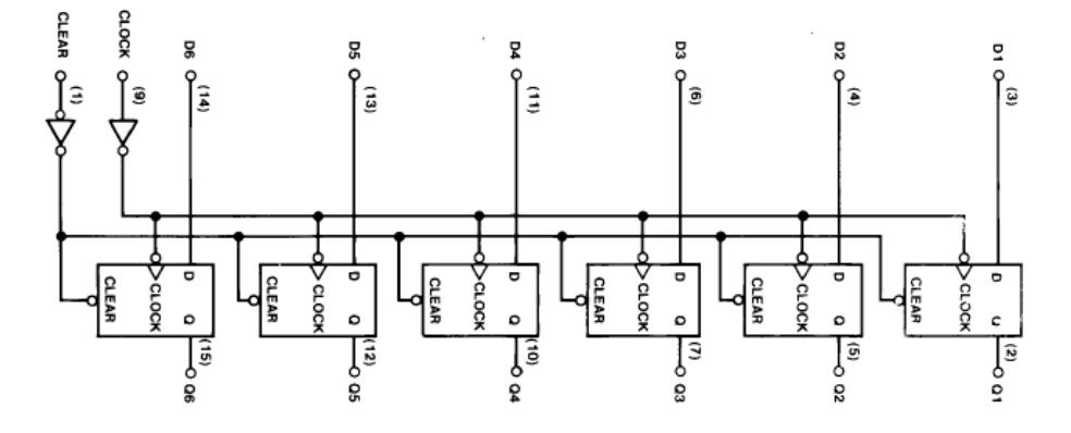 74ls174是D觸發(fā)器嗎？74ls174引腳圖及功能表_邏輯圖及特性