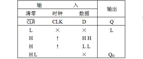 74ls174是D觸發(fā)器嗎？74ls174引腳圖及功能表_邏輯圖及特性