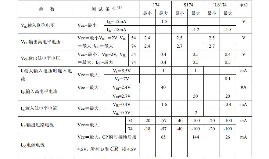 74ls174是D觸發(fā)器嗎？74ls174引腳圖及功能表_邏輯圖及特性