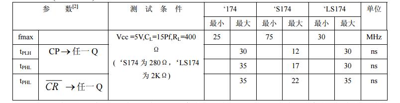 74ls174是D觸發(fā)器嗎？74ls174引腳圖及功能表_邏輯圖及特性