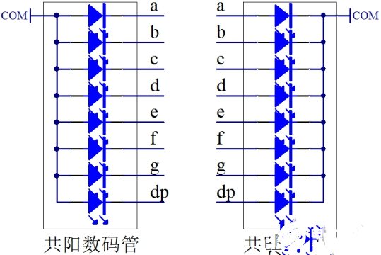 74HC138系列單片機控制LED數(shù)碼管的原理圖解析